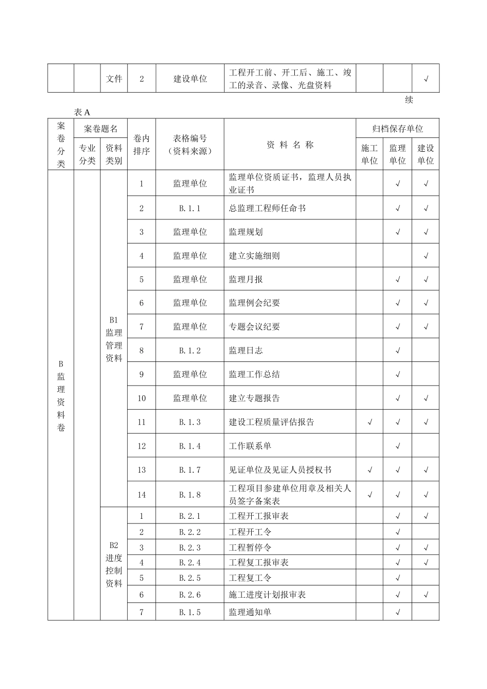 山西新地标目录 建筑工程施工资料分类_第3页