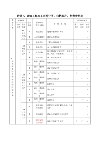 山西新地标目录 建筑工程施工资料分类