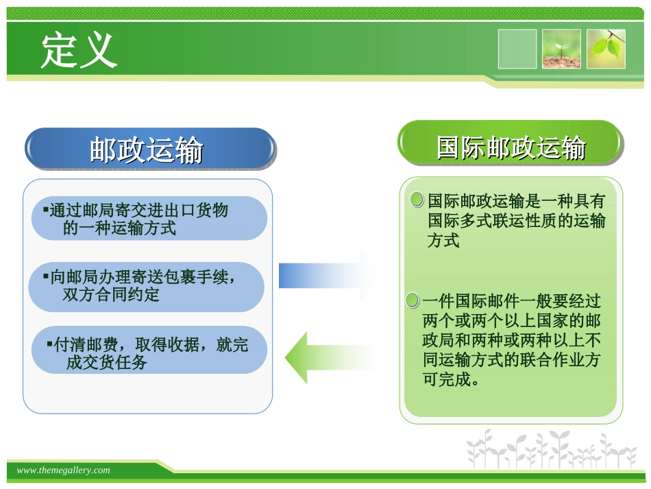 国际邮政运输_第3页