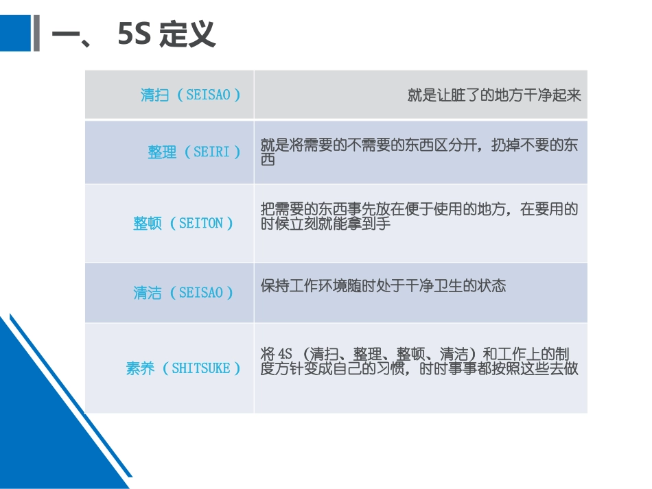 新办公室5S管理标准_第3页