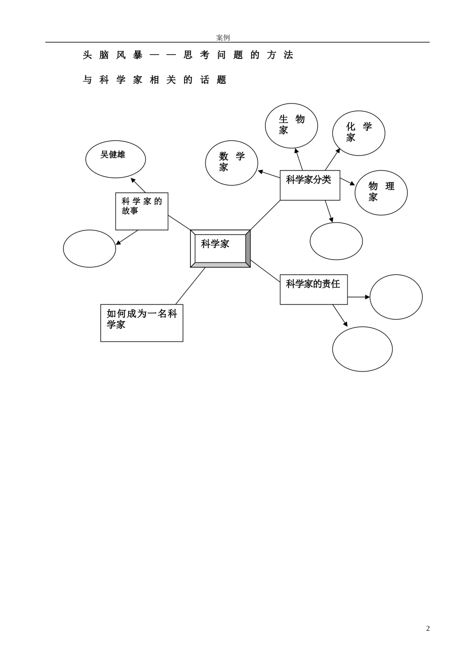 我眼中的科学家形象_第2页
