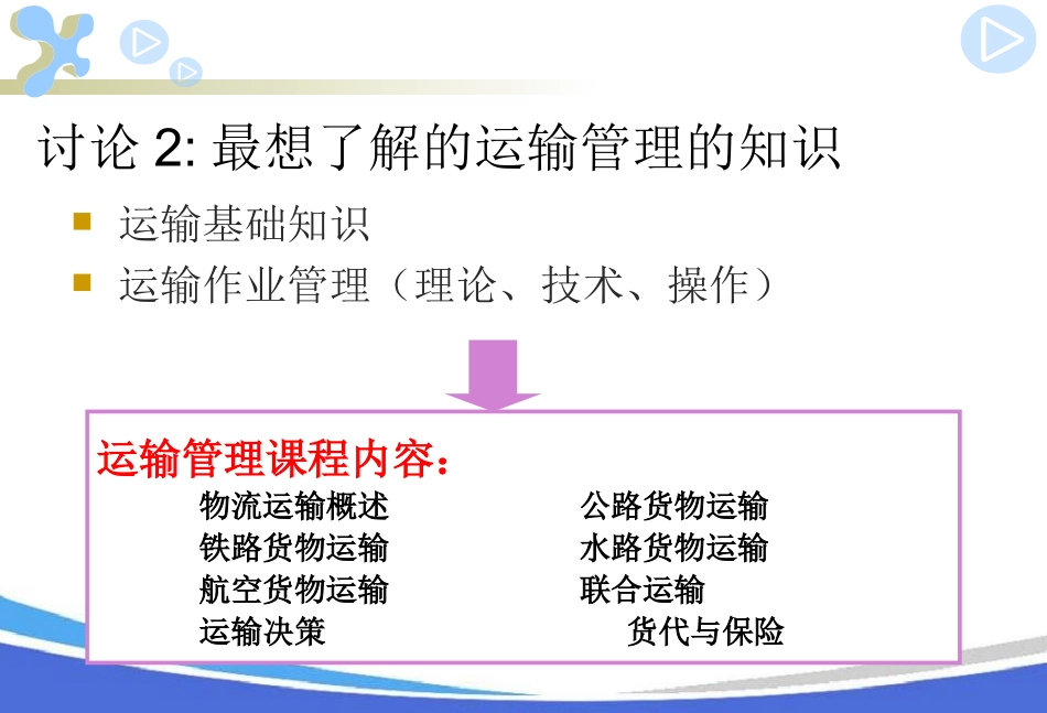 物流运输管理概述_第3页