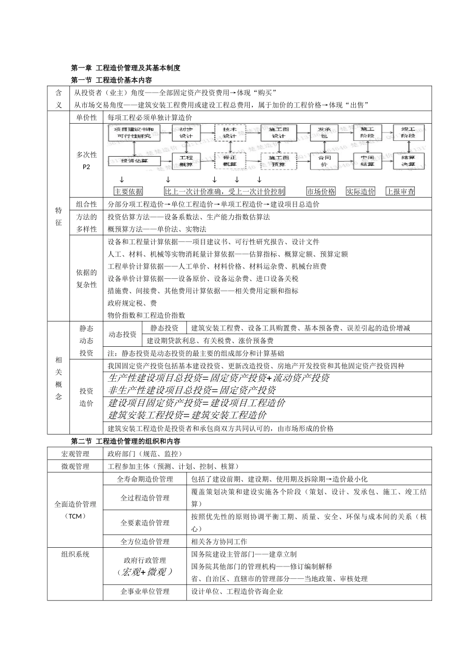 造价工程师管理笔记_第1页