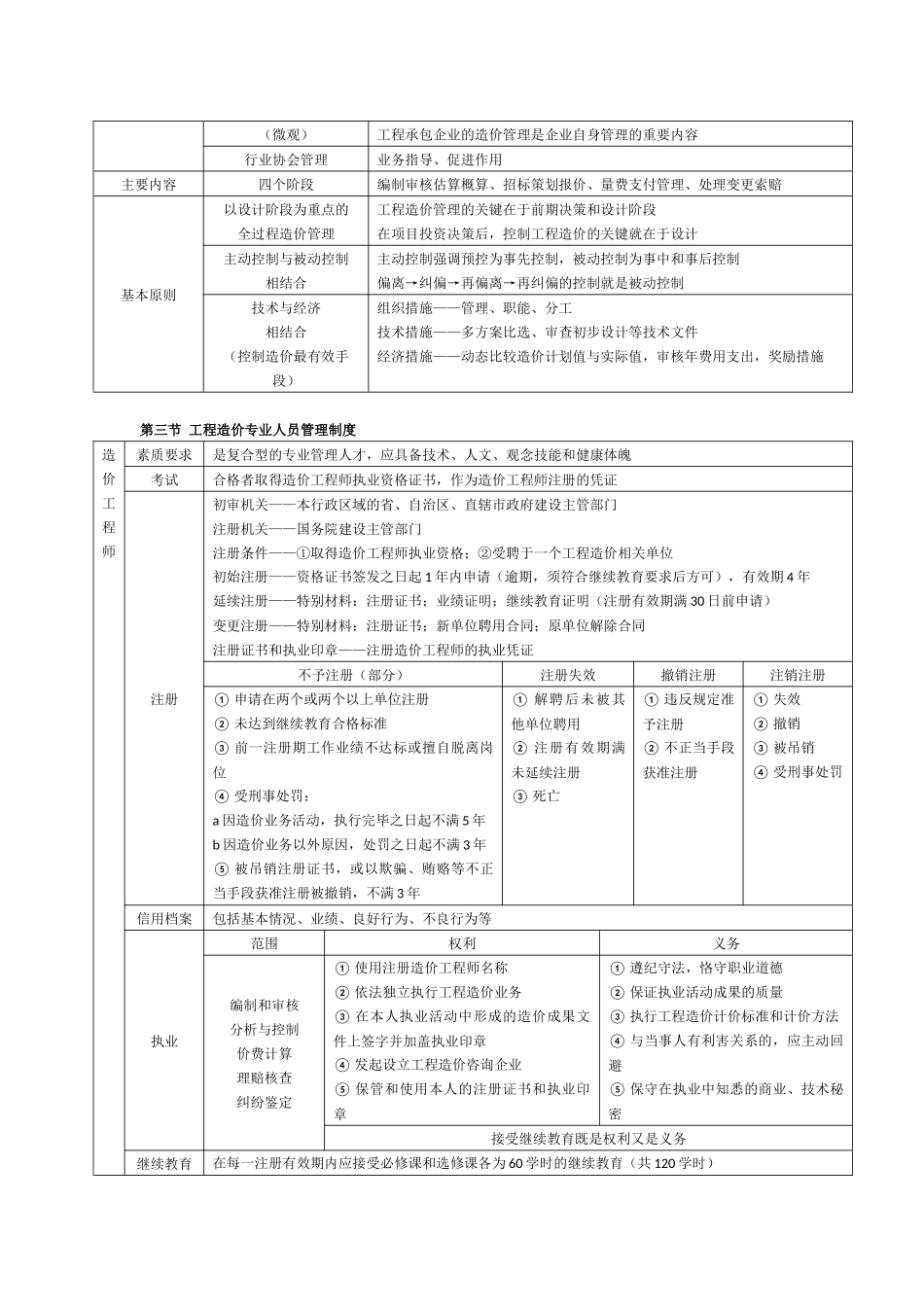 造价工程师管理笔记_第2页