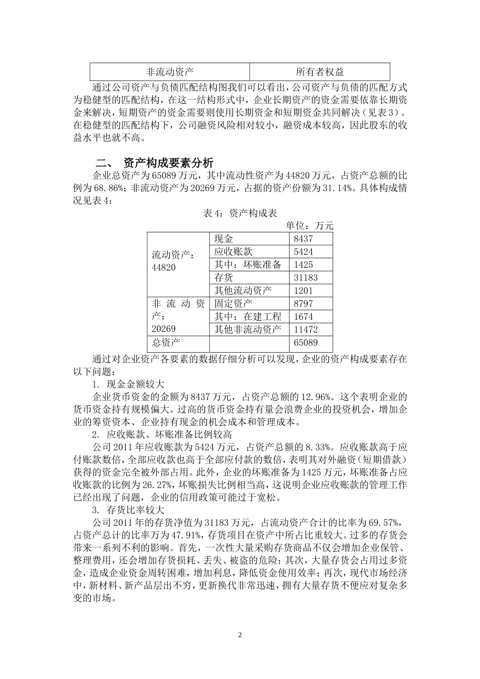 资产负债表分析案例_第2页