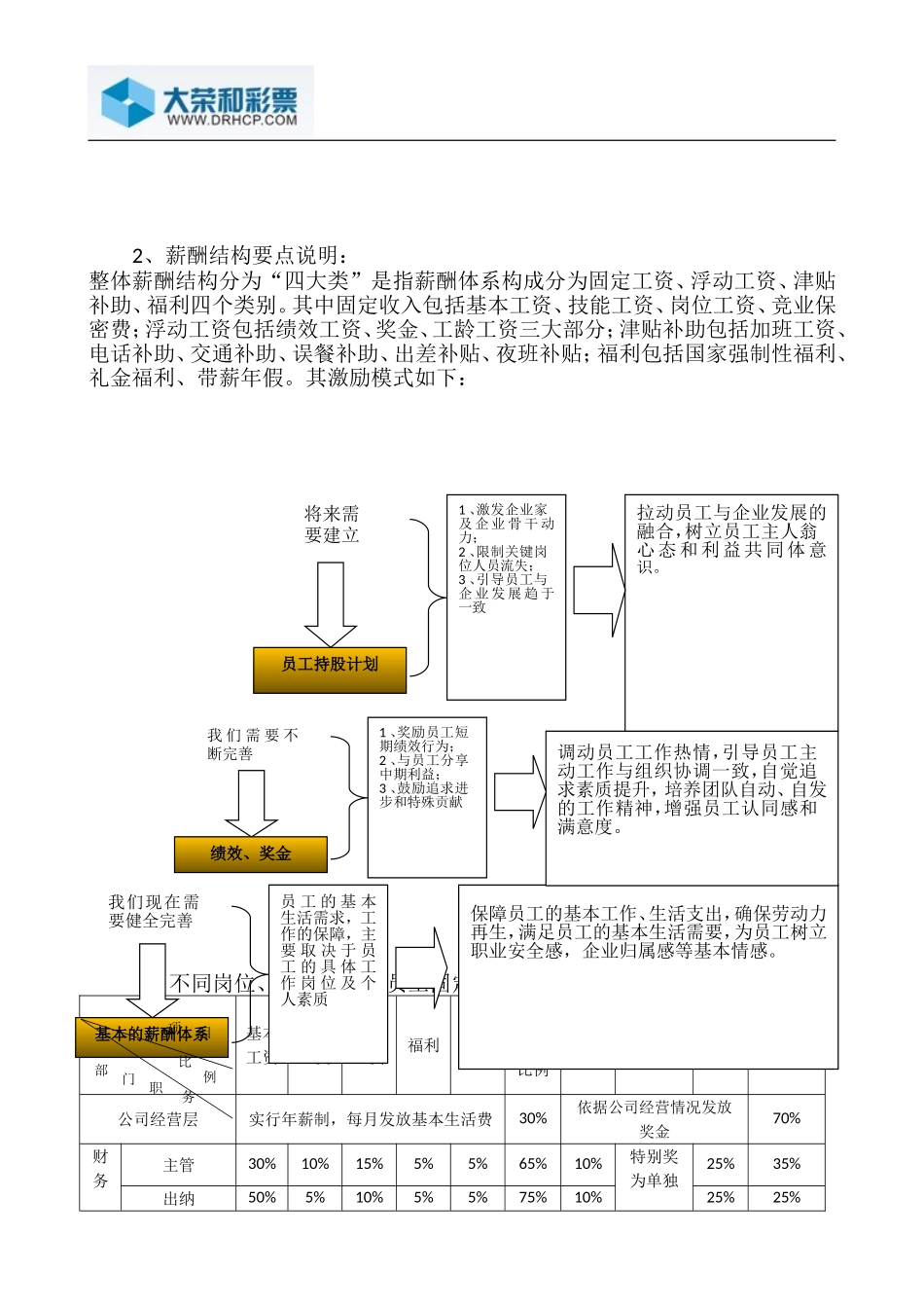 薪酬体系设计方案_第3页