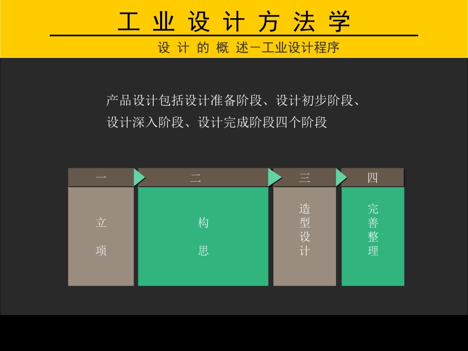 设计方法学课件-工业设计流程_第1页