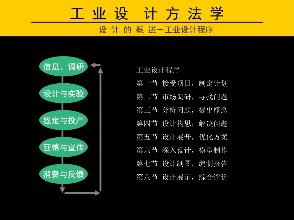 设计方法学课件-工业设计流程_第2页