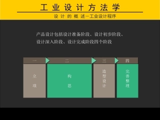 设计方法学课件-工业设计流程