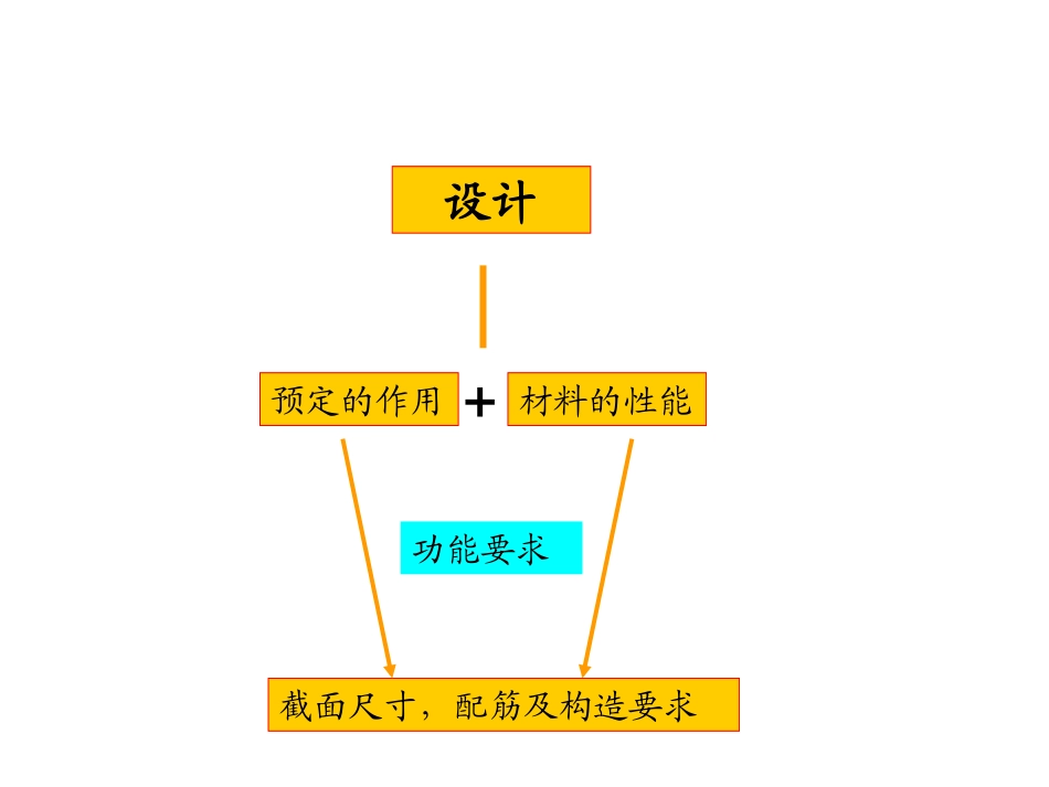 土建工程概论 3-3结构按极限状态计算的基本原则_第3页
