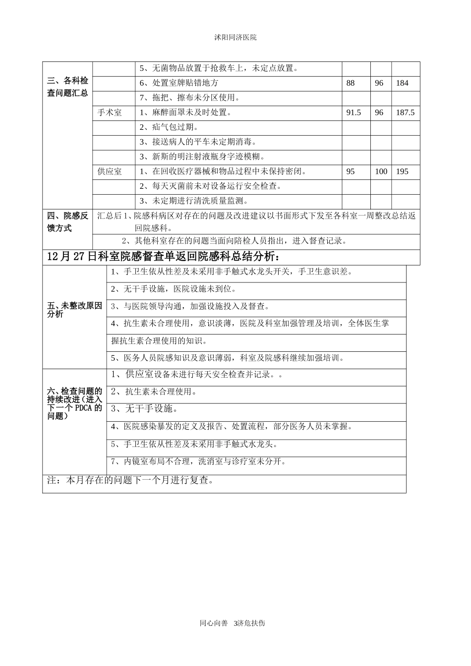 月院感检查汇总分析反馈(一)_第3页