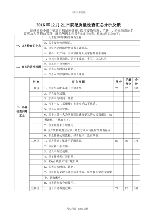 月院感检查汇总分析反馈(一)