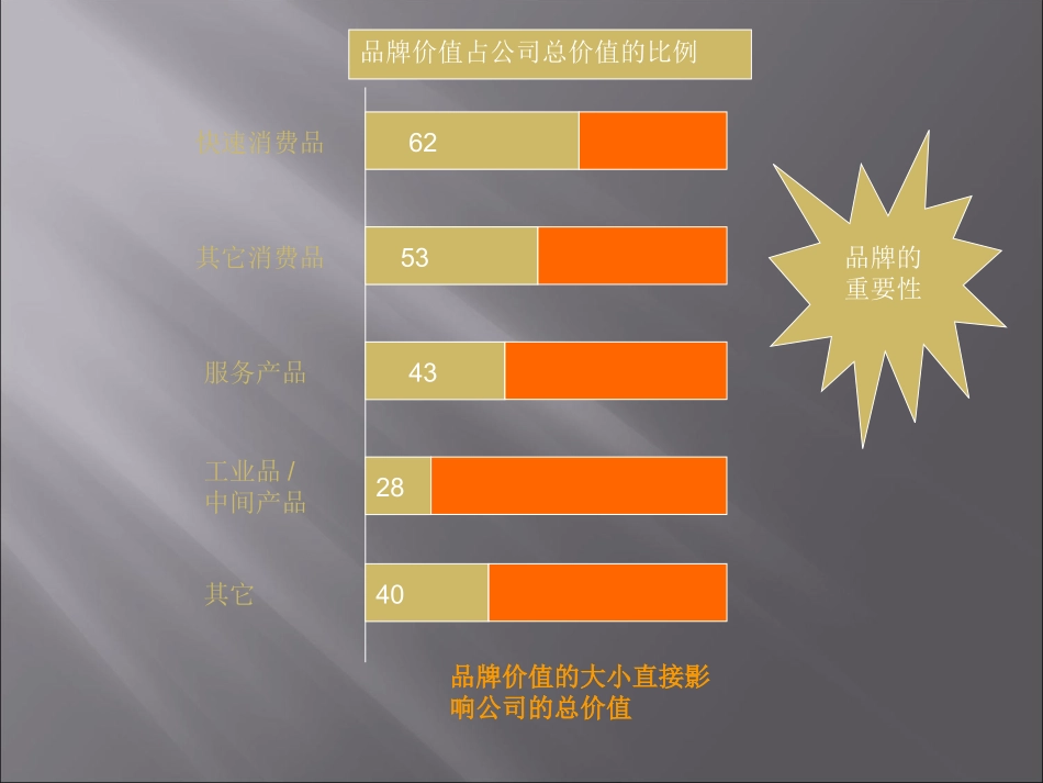 品牌策划的方法及流程大全_第2页