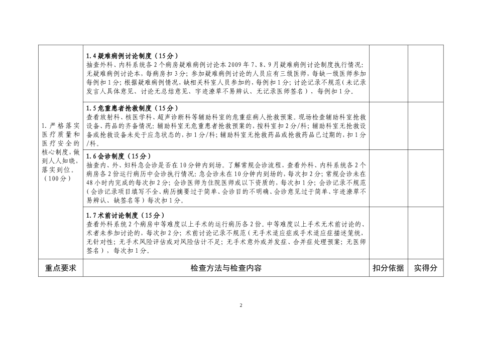 医疗质量检查表_第3页