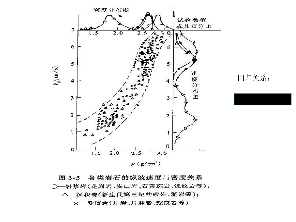 声波法测试巷道围岩松动圈_第3页
