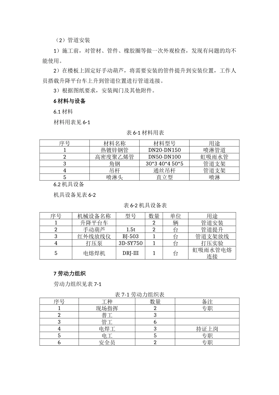 高空间管道安装施工工法_第3页