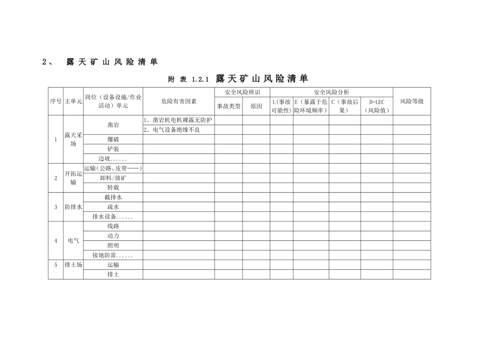露天矿山主要岗位风险分级管控标准_第3页