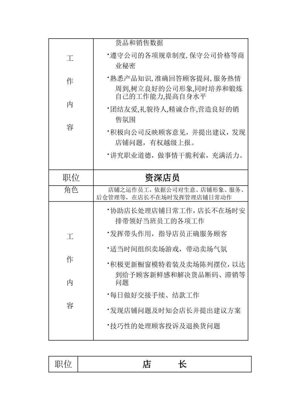 服装店铺管理手册_第3页