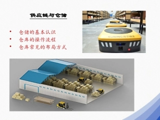 供应链管理中的仓储知识