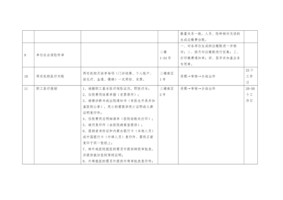 服务大厅窗口经办事项服务信息汇总表_第3页