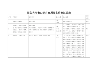 服务大厅窗口经办事项服务信息汇总表