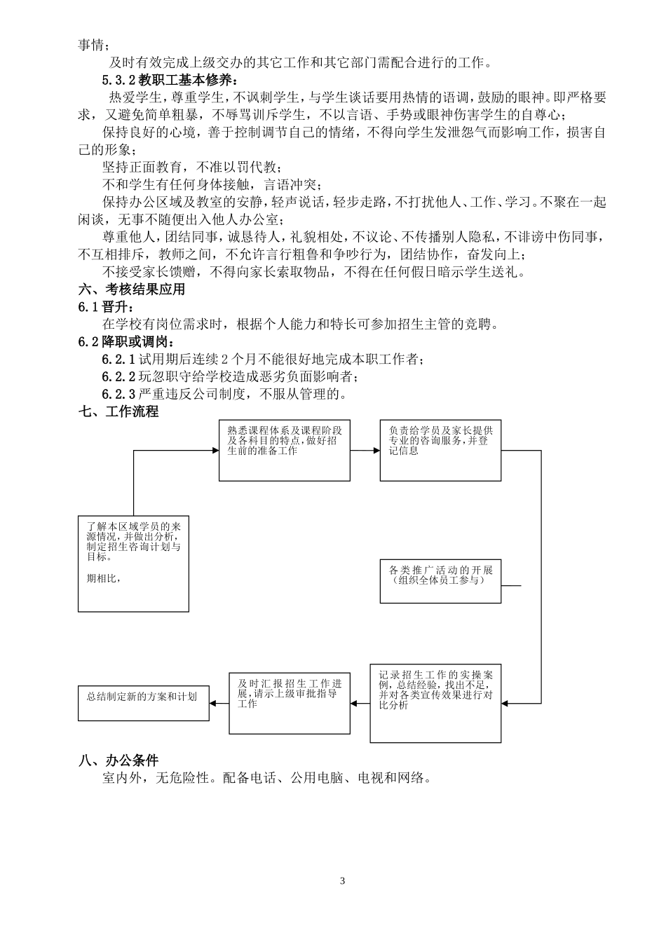课程顾问工作说明书_第3页
