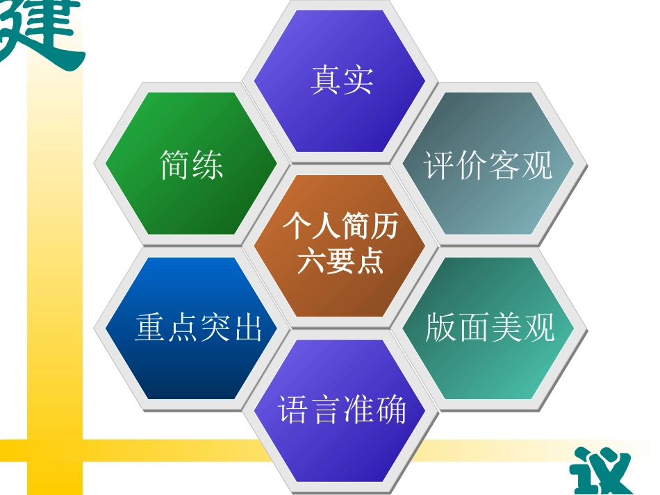 求职简历注意事项_第2页