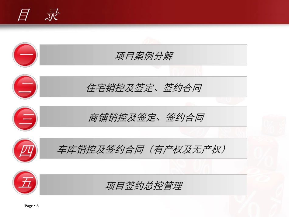 房地产销控、签约、提成发放管理及定价_第3页