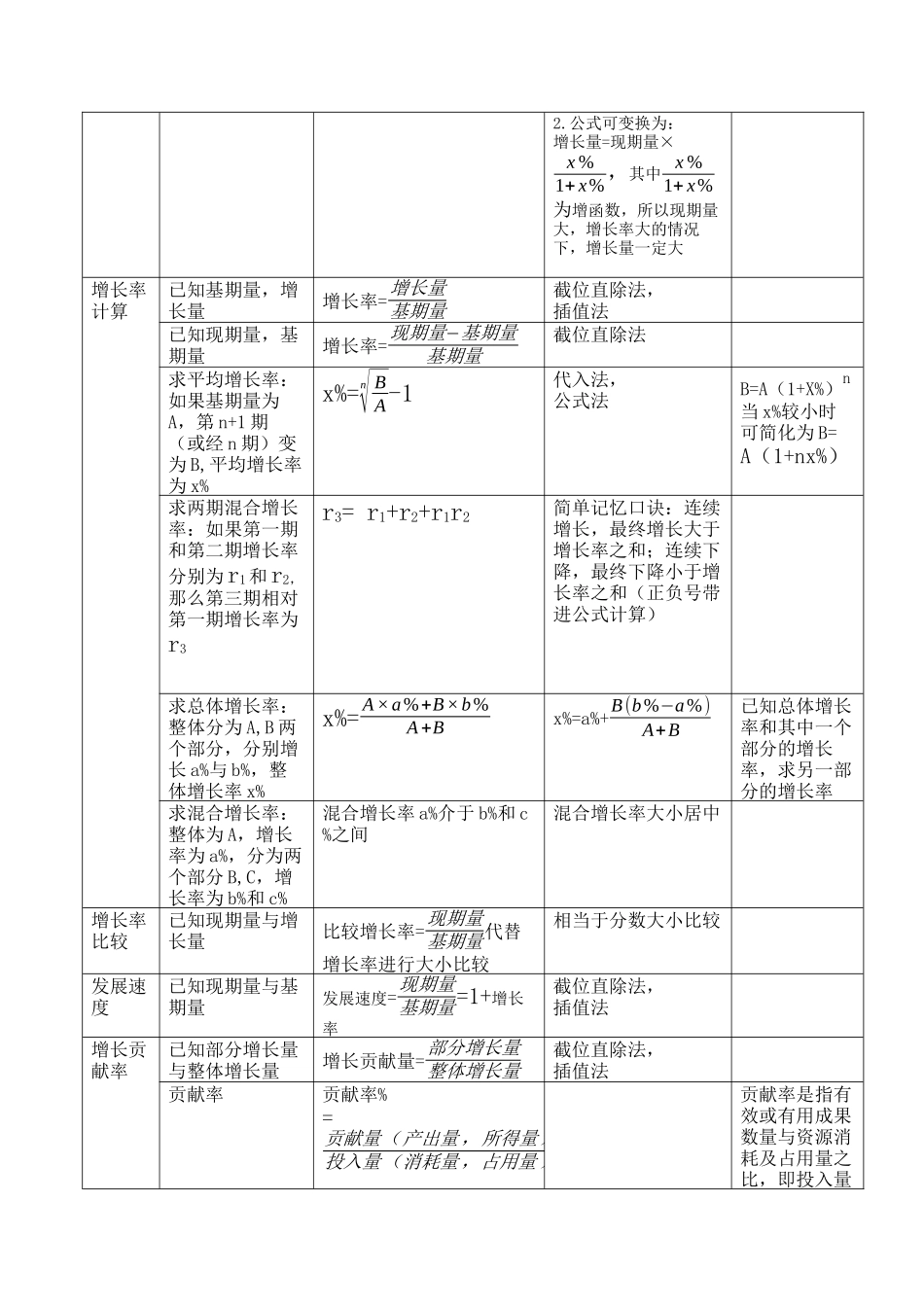 资料分析公式汇总_第2页