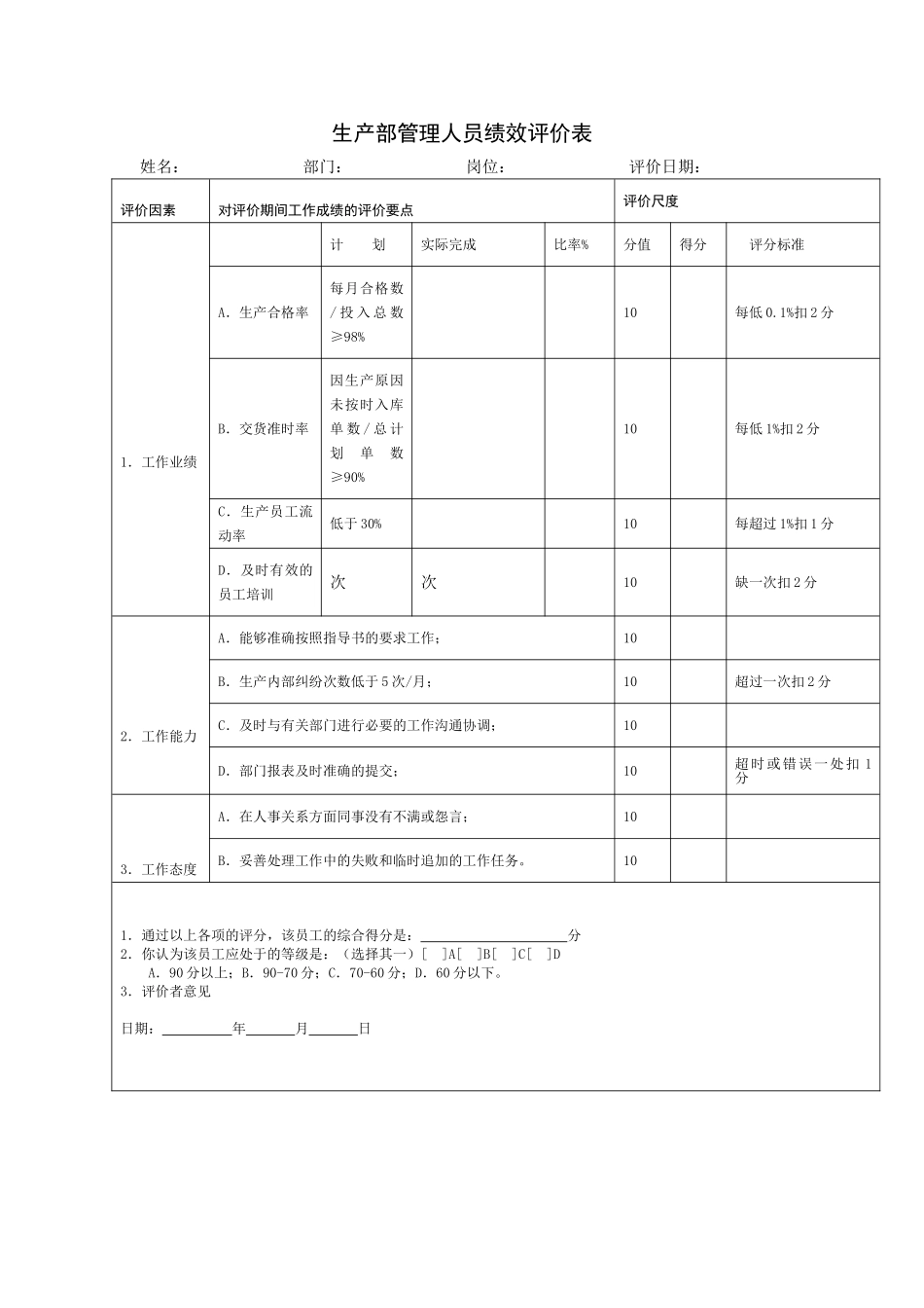 工厂管理人员绩效考核_第1页