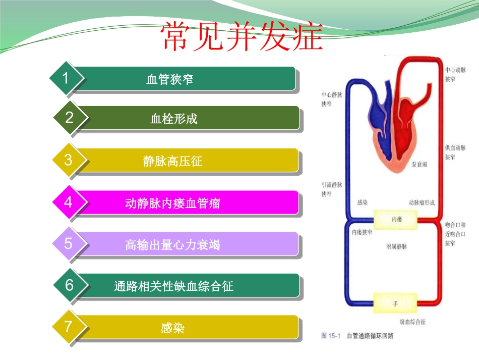 自体动静脉内瘘并发症处理_第3页
