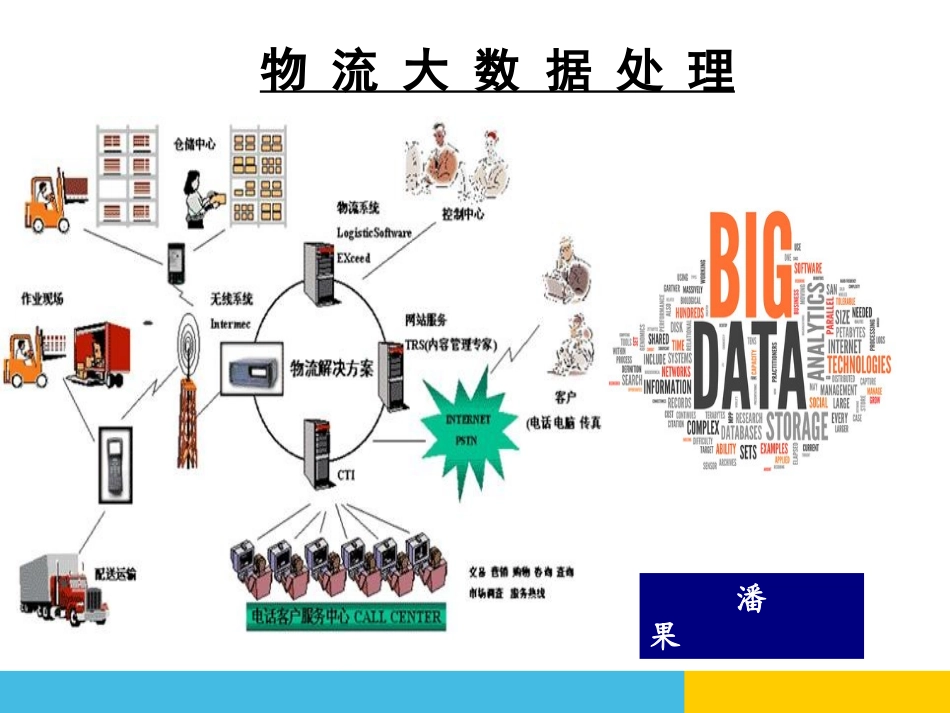 物流大数据处理6-17_第1页