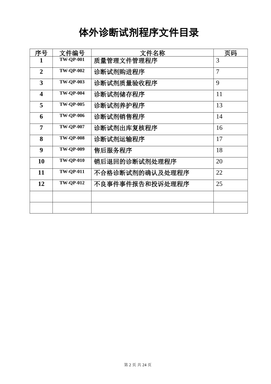 体外诊断试剂工作程序-全套 -  (2)_第2页