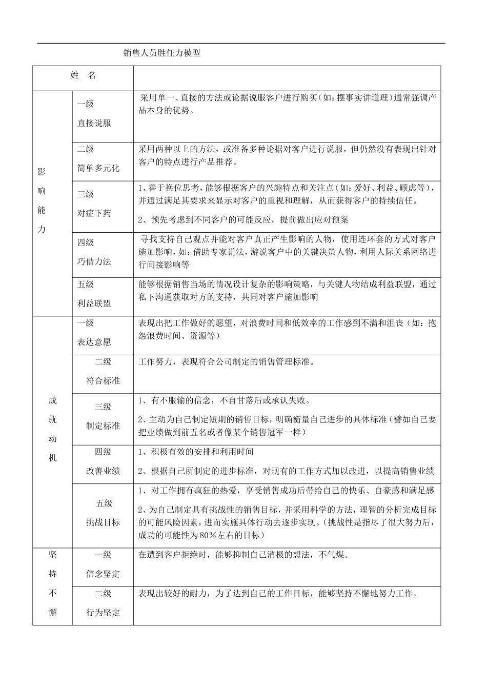 医药代表素质胜任力_第1页