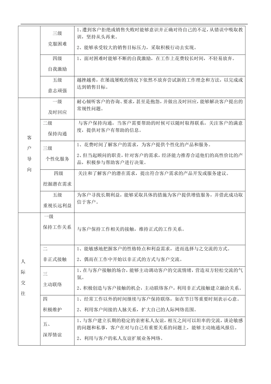 医药代表素质胜任力_第2页