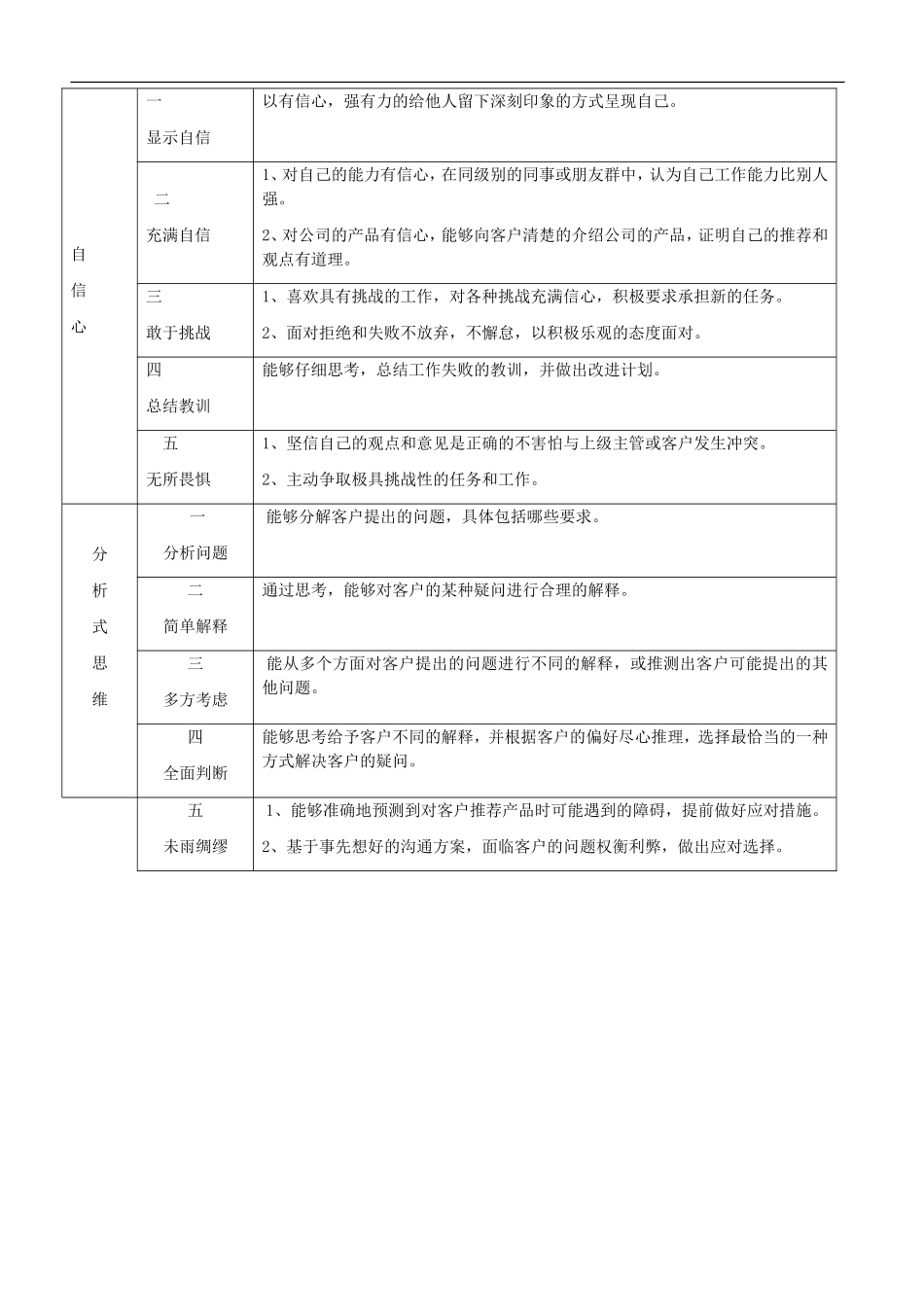 医药代表素质胜任力_第3页