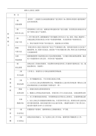 医药代表素质胜任力