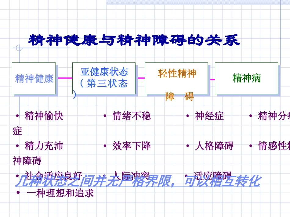 精神卫生知识讲座幻灯片_第3页