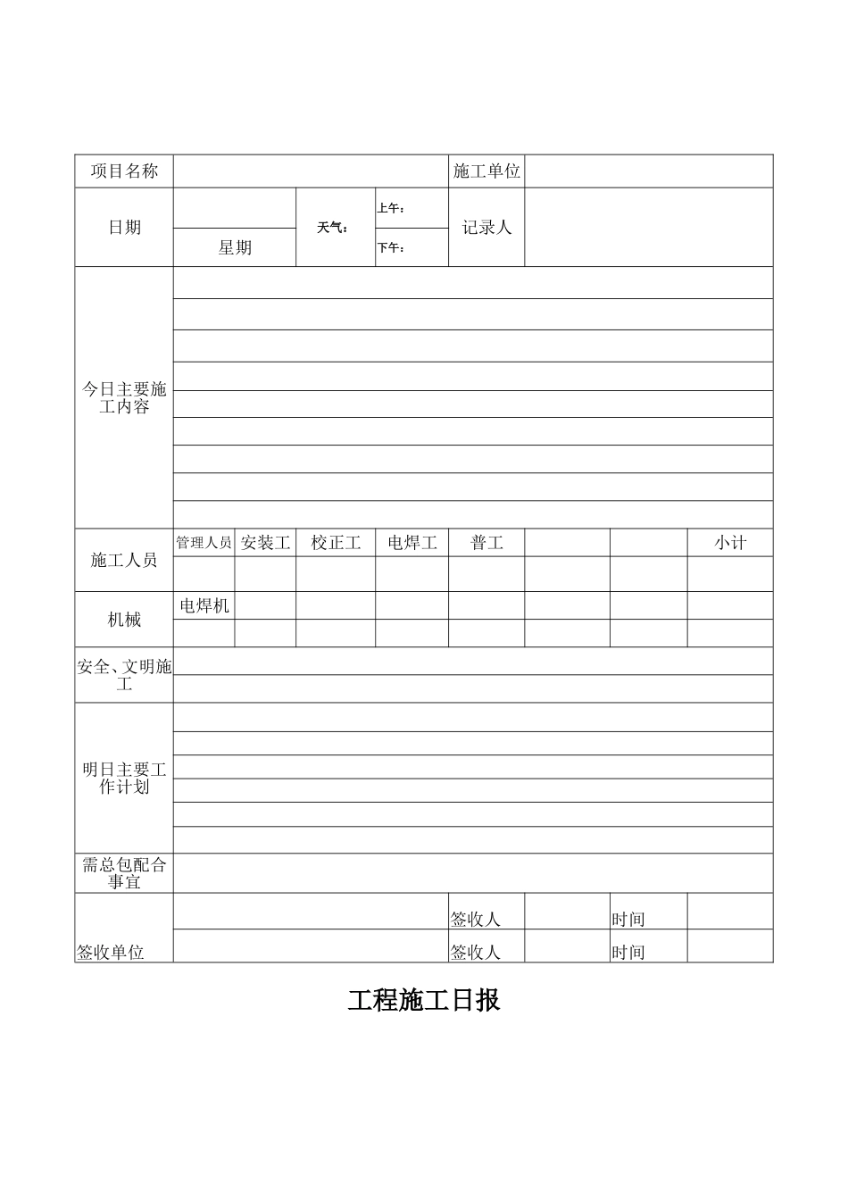 施工日报、周报、月报样本_第1页