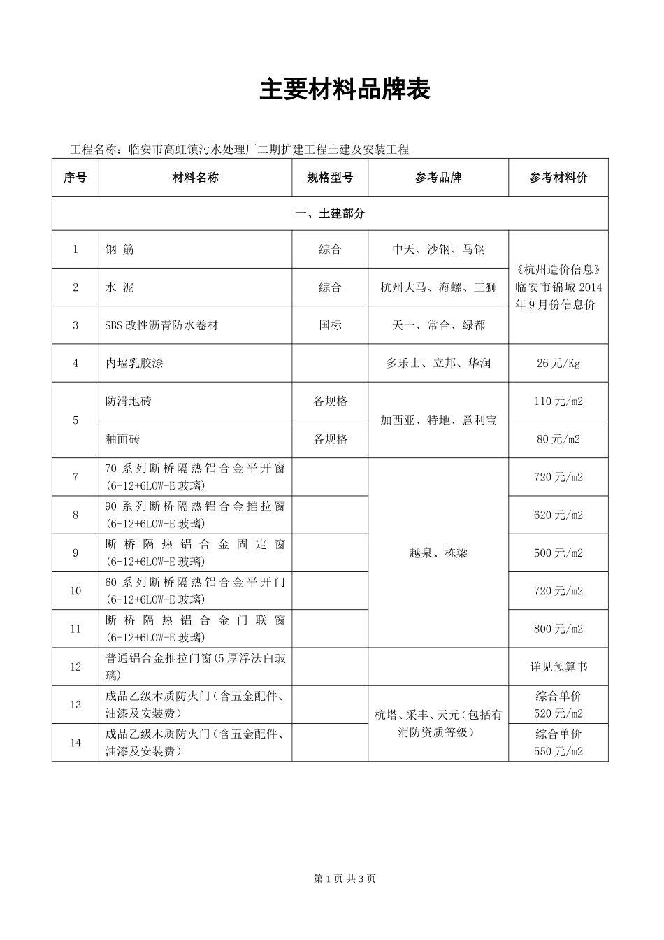 主要材料品牌表_第1页