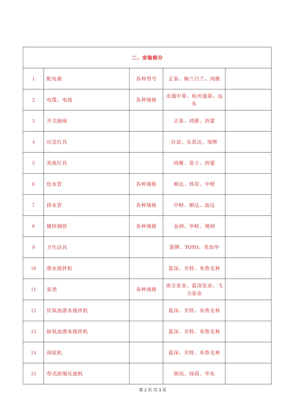 主要材料品牌表_第2页