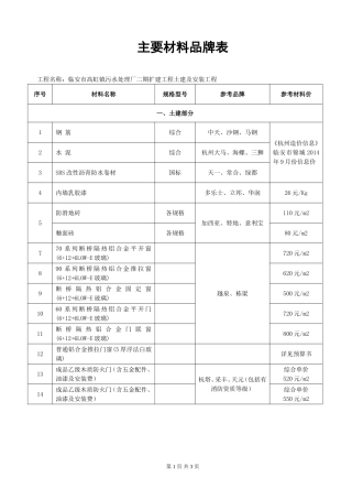 主要材料品牌表