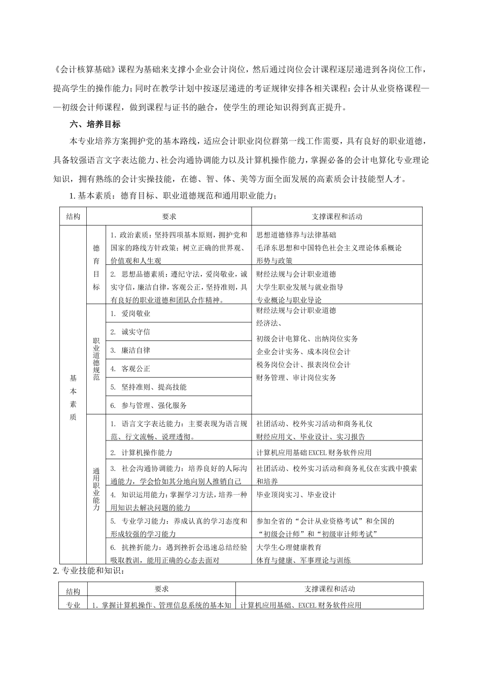 会计电算化专业人才培养方案(修订)_第2页