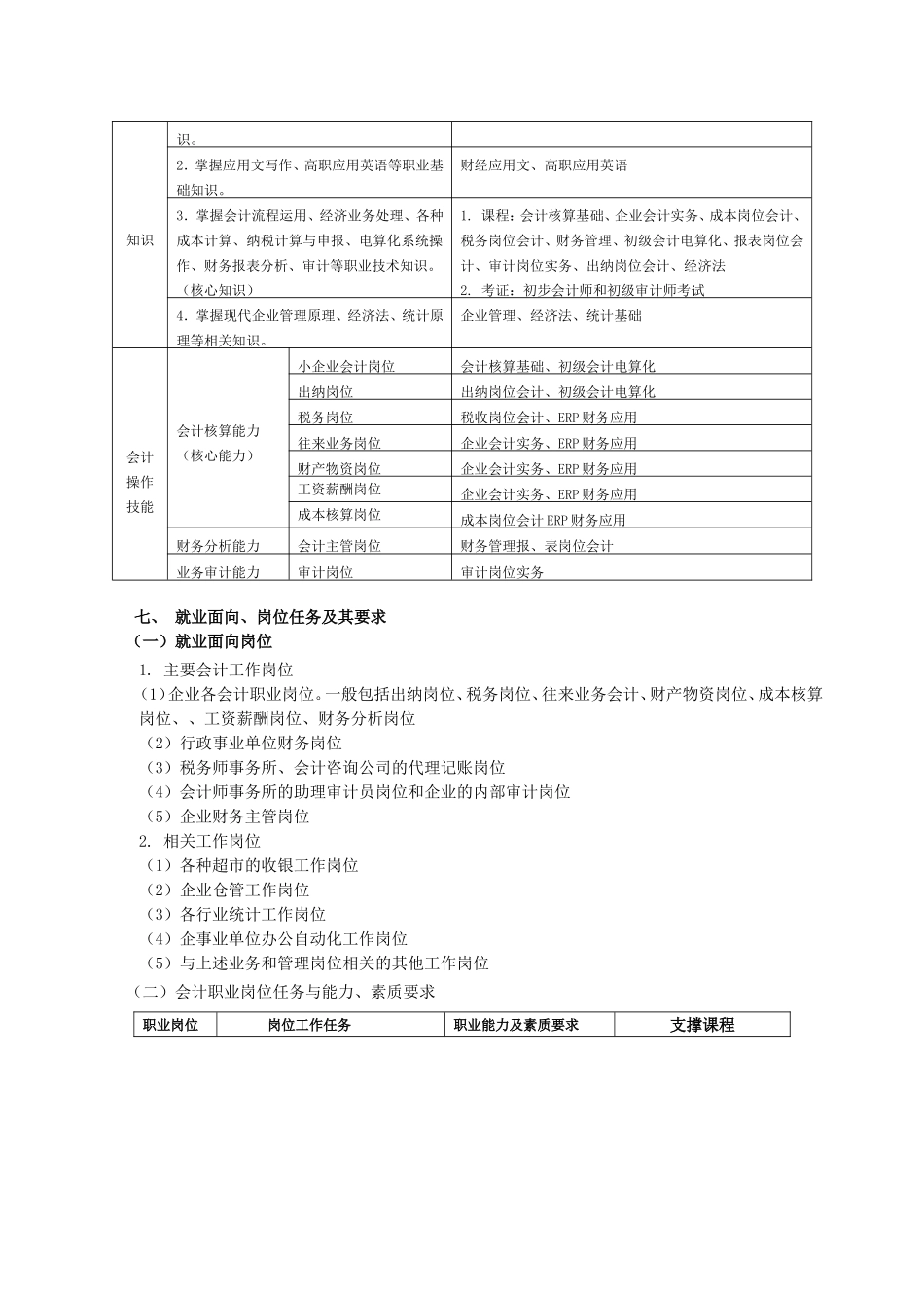 会计电算化专业人才培养方案(修订)_第3页