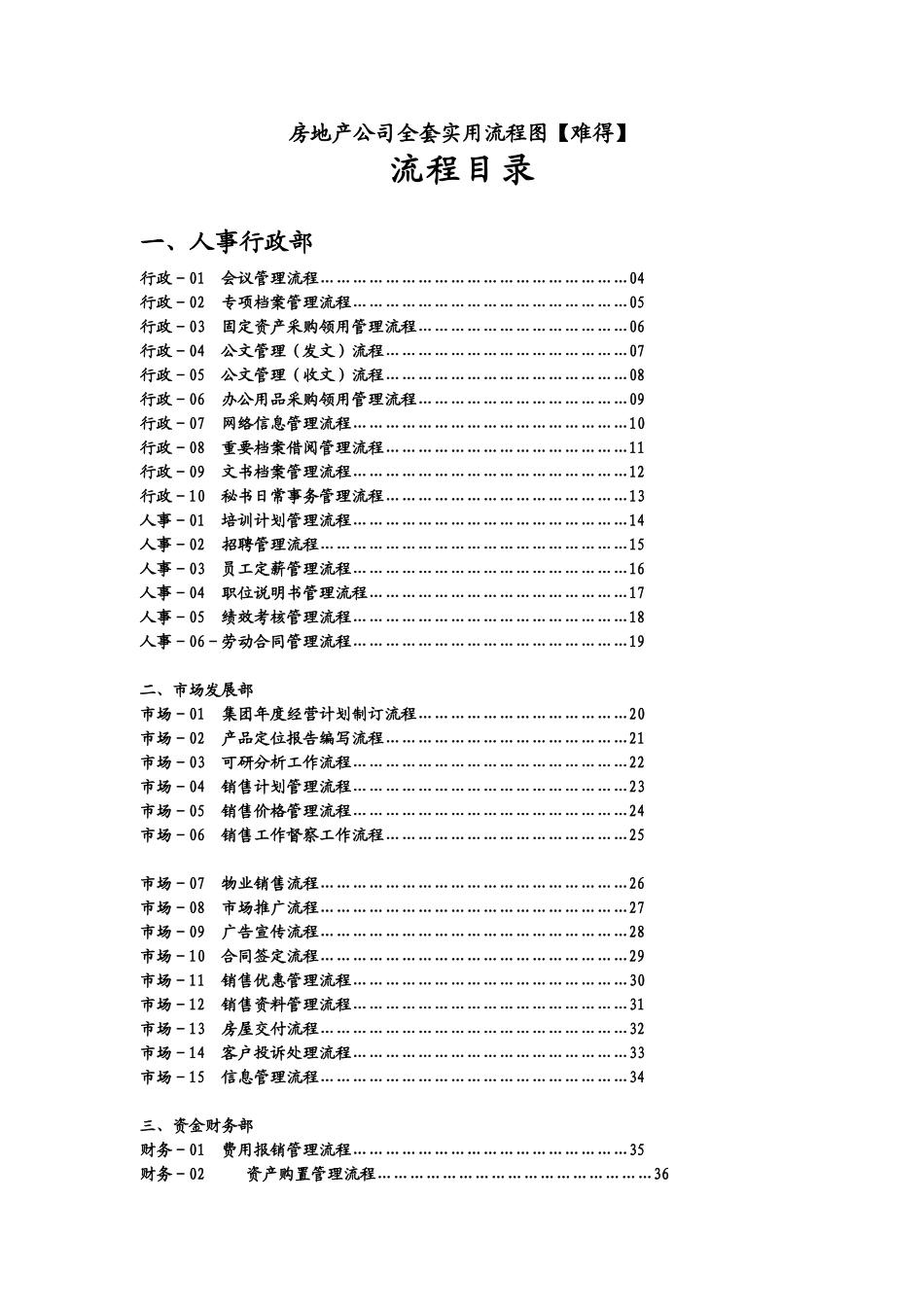 房地产公司全套实用流程图【非常难得】_第1页