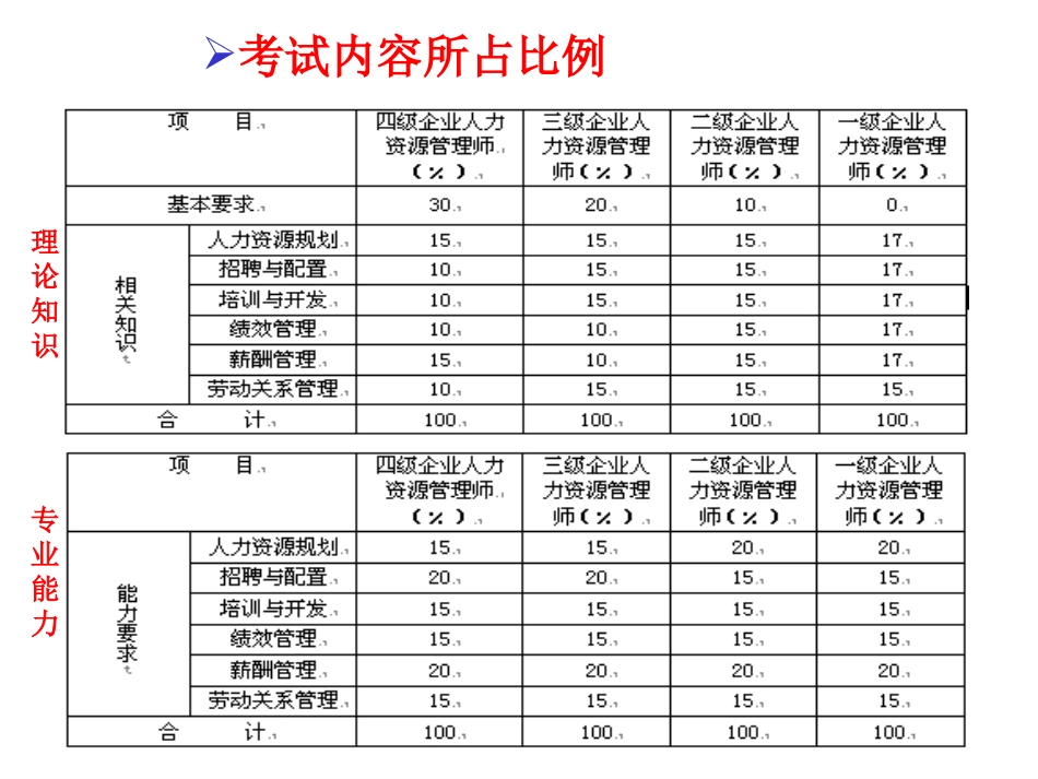 人力资源管理师三级薪酬管理_第3页