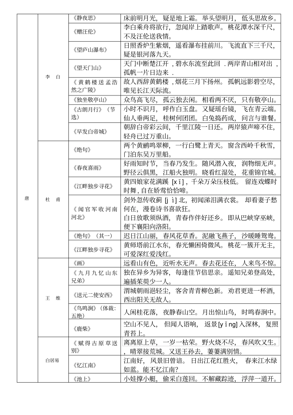 人教版小学古诗大全_第1页