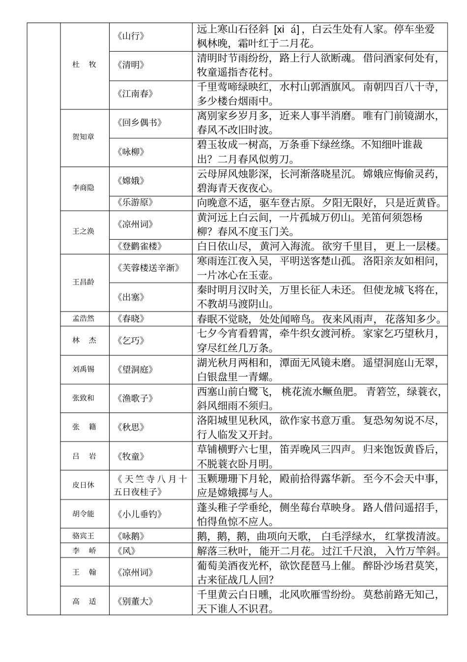 人教版小学古诗大全_第2页