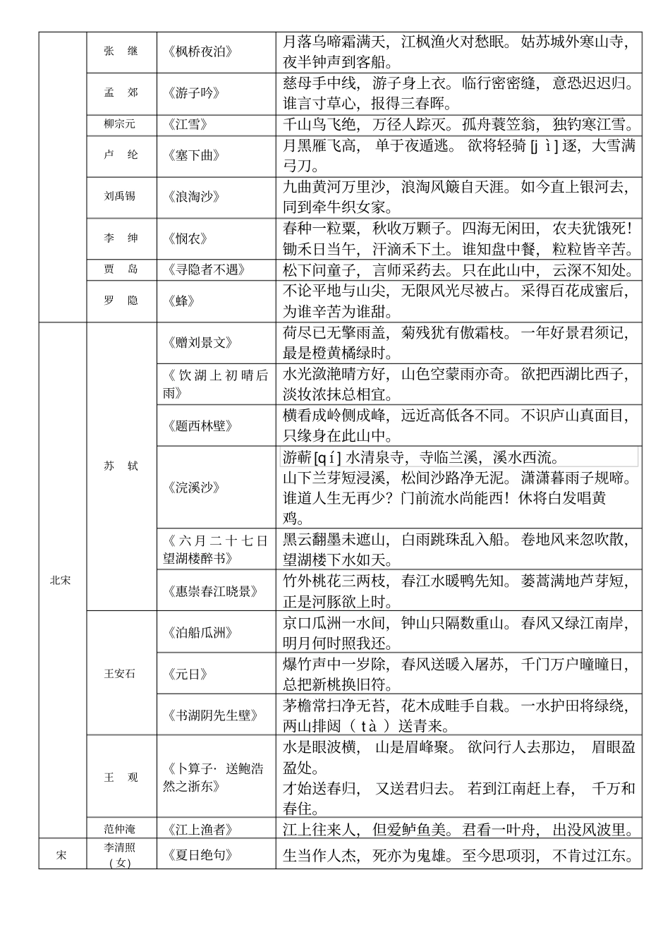 人教版小学古诗大全_第3页