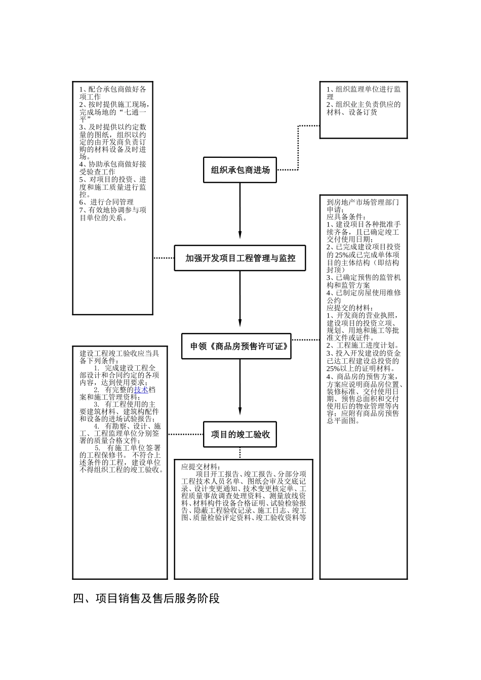 房地产开发基本流程(图解)_第3页